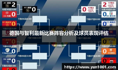 德国与智利最新比赛阵容分析及球员表现评估